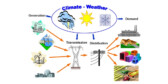 Climate and weather